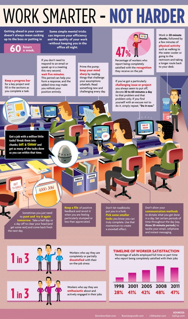 work smarter not harder infographic