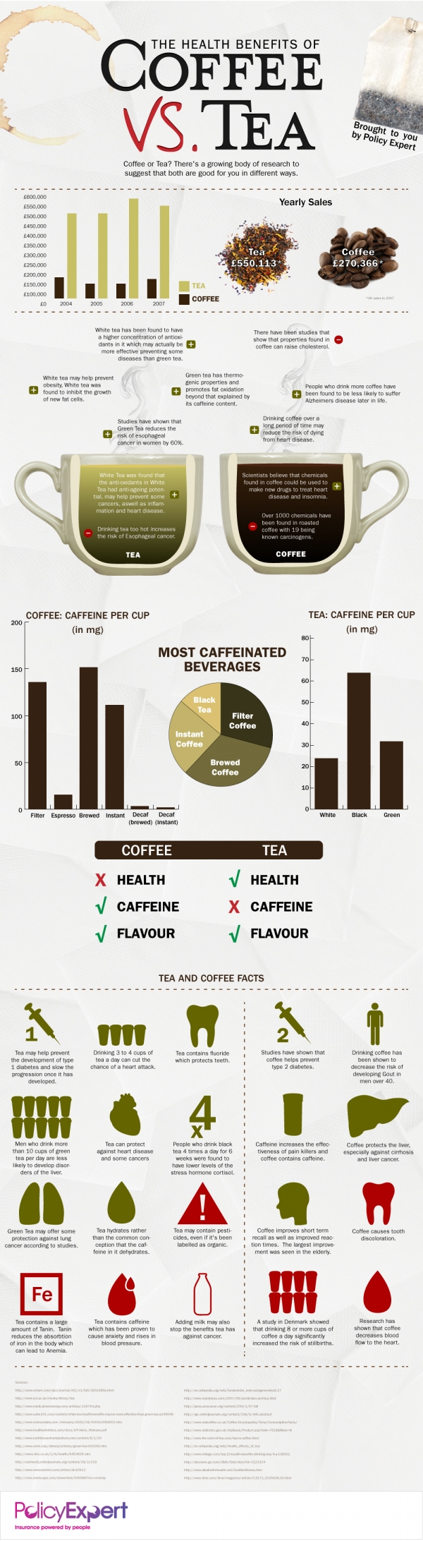 The Health Benefits of Coffee vs. Tea