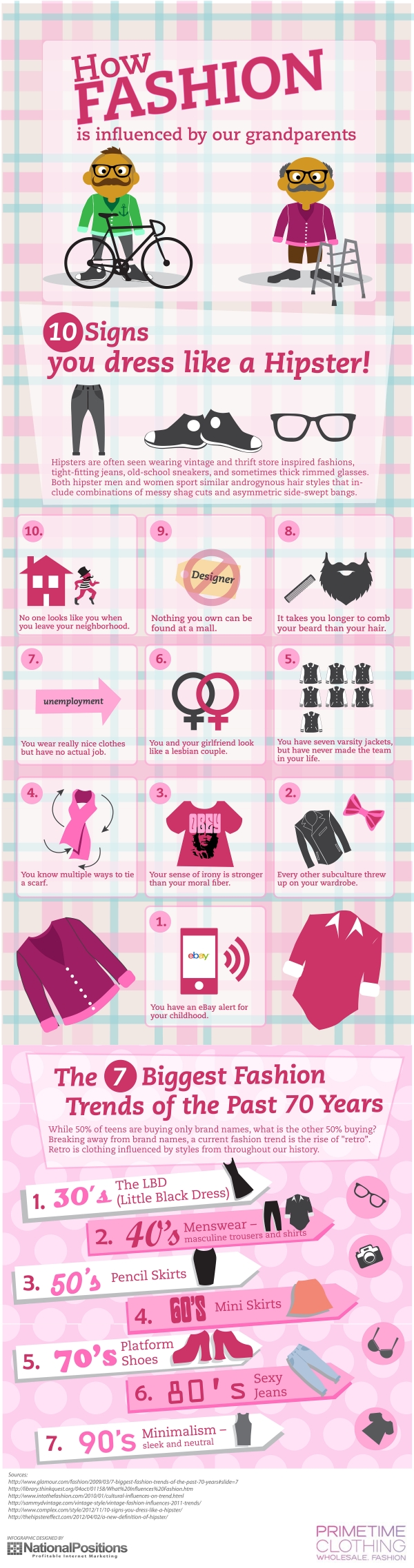 how fashion is influenced