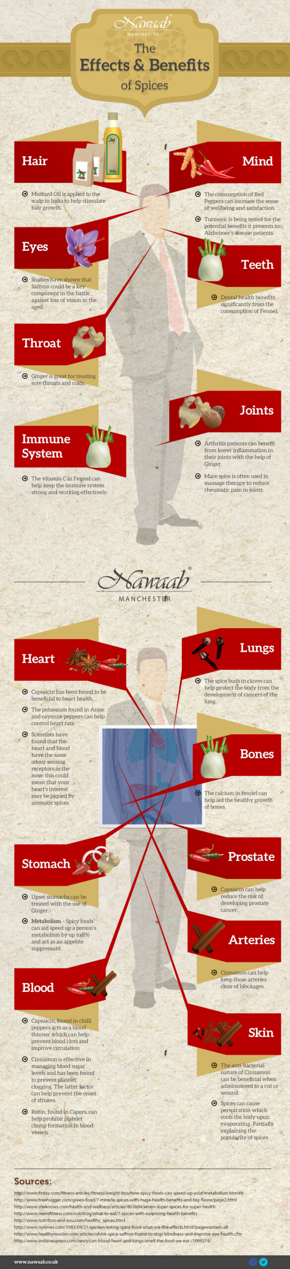 the effects and benefits of spices
