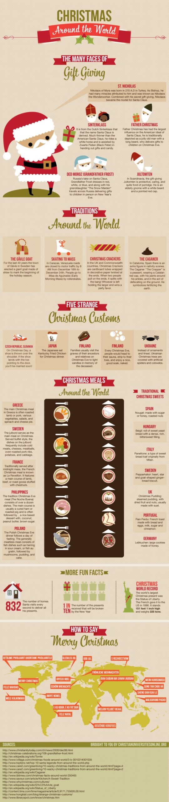 christmas around the world