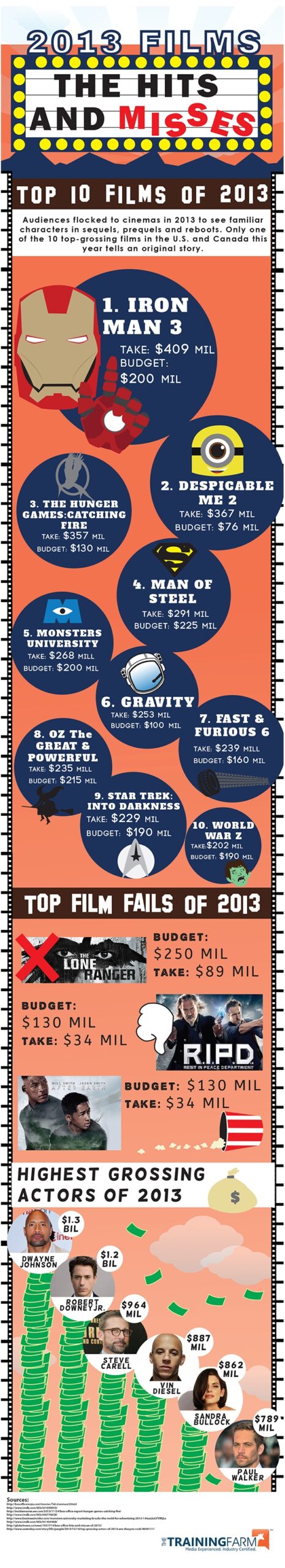 oscar_trivia_infographic