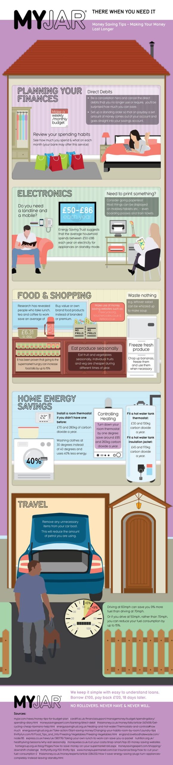 save money infographic