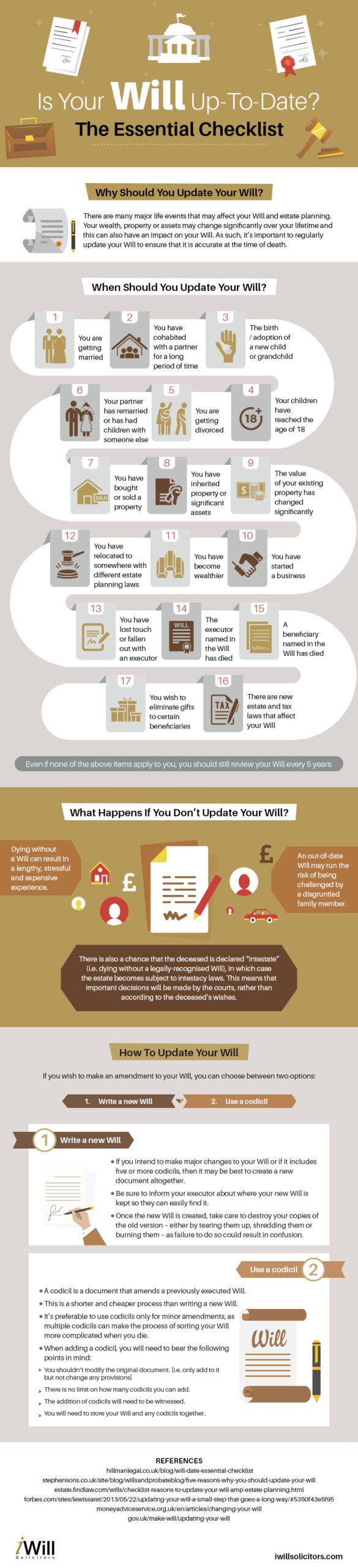 Is Your Will Up-To-Date? The Essential Checklist