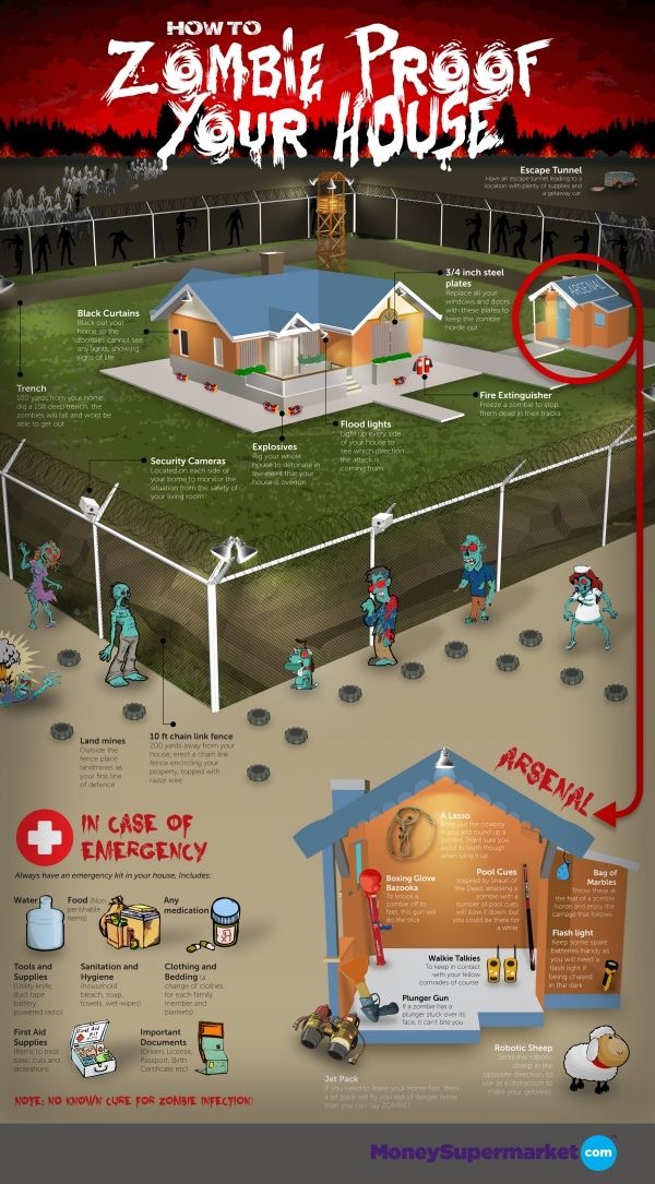 zombie apocalypse- how to zombie proof your house