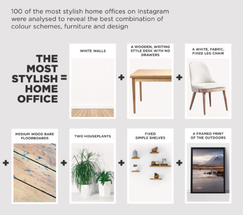 the perfect home office