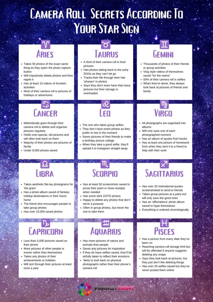 What your Star Sign says about your Camera Roll?