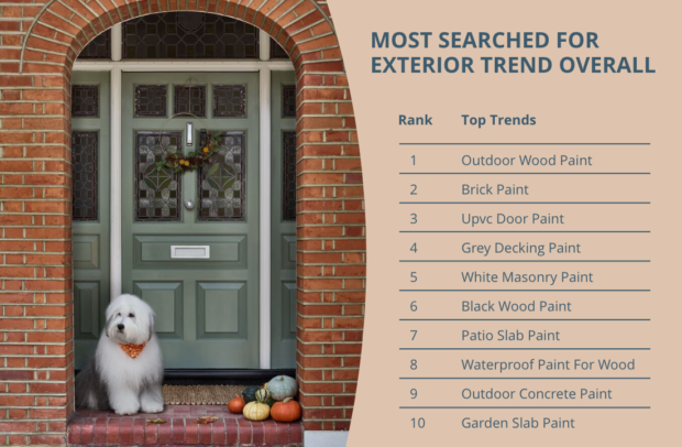 exterior trends