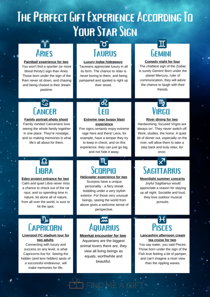 Perfect Gift Revealed By Your Star Sign