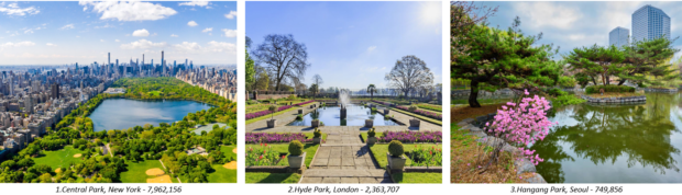 urban green spaces