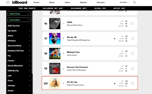 Shab Crashes Onto Billboard & Mediabase Top 20 Charts